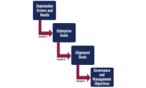 Explore tweets of id.karier.co @idkarierco on twitter. Evaluating Business Service Continuity And Availability Using Cobit 2019
