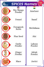 Spices Names Everyday English Learn English Words English Pronunciation Learning English Vocabulary Words