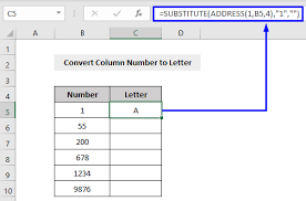 If you're looking for ways to find someone's phone number, you don't need a phone book. How To Convert Column Number To Letter In Excel 3 Ways Exceldemy