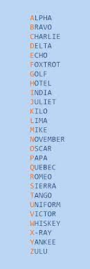 You can edit your text press alt with the appropriate letter. The 26 Code Words In The Nato Phonetic Alphabet Are Assigned To The 26 Letters Of The English Alphabet In Sms Language Phonetic Alphabet How To Memorize Things