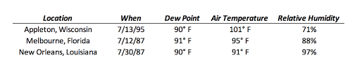 make dew point your friend for humidity energy vanguard