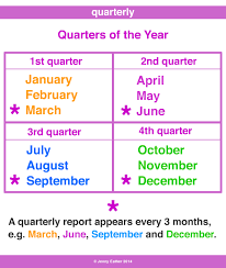 Supersized Quarters: Some Companies Report Quarterly Info Differently