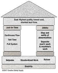 Toyota Production System Tps Lean Manufacturing