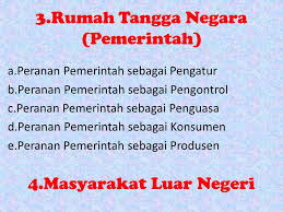 Pemerintah sebagai penguasa tertinggi dalam sebuah negara memiliki peran dalam kegiatan ekonomi, antara lain sebagai berikut peran rumah tangga konsumen, produsen, pemerintah dan masyarakat luar negeri dalam kegiatan ekonomi, ada yang disebut sebagai pelaku ek. Peran Pelaku Ekonomi Konsumen Dan Produsen Ppt Download