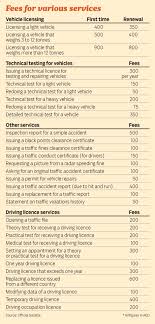 Find latest jobs and vacancies in dubai with top employers and recruitment agencies. Vehicle Registration And Licensing To Cost More In The Uae Transport Gulf News