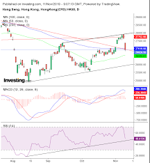 opening bell stocks u s futures sink on hong kong unrest