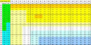 63 Reasonable Autolite Heat Chart