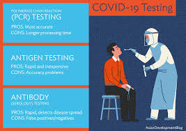Results generally available within 48 hours. Rebooting The Economy What Countries Need To Know About Covid 19 Testing As They Relax Restrictions