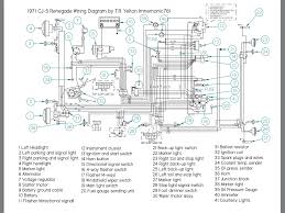 Image result for jeep cj7 wiring harness diagram. 81 Jeep Cj7 Wiring 2004 Crown Vic Wiring Diagram For Wiring Diagram Schematics