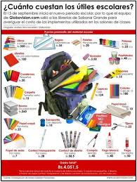 Using Authentic Resources For Vocabulary Input And Reinforcement Passion4theprofess School Supplies In Spanish Spanish Classroom Vocabulary Spanish Classroom