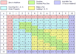 Pin On Math Ideas