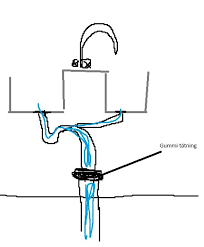 Image result for site:byggahus.se rensa avlopp