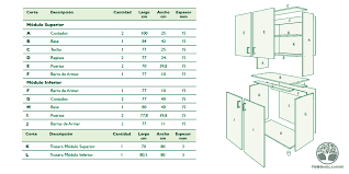 En tu casa, montado y con garantía. Todo Melamine Planos Para Armar Mueble De Cocina Alacena