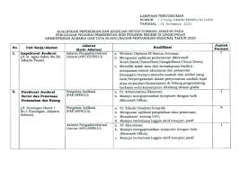 Lamaran yang dikirim kepada kementerian atr/bpn sebelum pengumuman ini dan sesudah waktu yang ditentukan dianggap tidak berlaku; Lowongan Kerja Kementerian Agraria Dan Tata Ruang Bpn