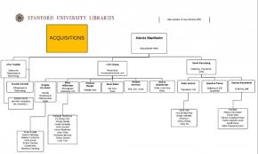 28 Paradigmatic Stanford University Organization Chart