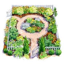 Veg Garden Layout Template English Garden Design Cottage Garden Design Garden Design Plans