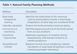 Natural Family Planning American Family Physician