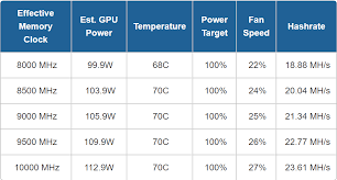 nvidia geforce gtx 1060 achieves 22 mh s cryptocurrency