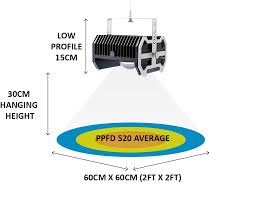 More images for migro led grow light » Migro 100 Modular And Flexible Horticultural Lighting For Growth Growled