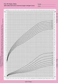 Height To Weight Ratio Jasonkellyphoto Co