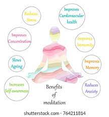 Yoga makes you intellectually sufficiently able to have the option to take significant choices identified with life. Benefits Meditation Poster Yoga Pose Relaxation Stock Vector Royalty Free 764211814
