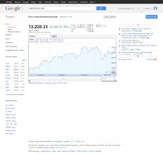 Djia Chart Google Colgate Share Price History