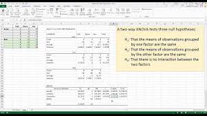 How To Perform A Two Way Anova In Excel 2013 Youtube