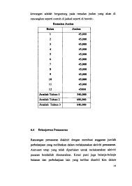 No.7, taman indah, , 35900 tanjung malim, perak. Proposal Bengkel Perniagaan Iprotect Automotif Rujukan