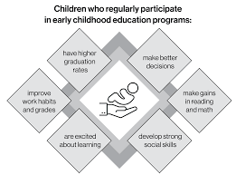 For example, if the early childhood education. Budget 2021 A Canada Wide Early Learning And Child Care Plan Canada Ca