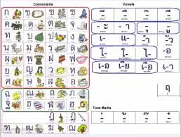 Selamat pagi sayang, cepetan bangun dong. Bahasa Thai Untuk Pemula Kata Dan Ungkapan Penting Yang Perlu Dikuasai Dalam Bahasa Thailand Blog Pak Her Belajarlah Hingga Ke Luar Negeri
