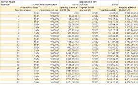 mixing insurance with investment