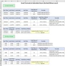 Excel Formula To Calculate Hours Worked Minus Lunch Excel Formula Excel Excel Shortcuts