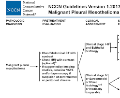 Guren and 7 more · view all recent articles . Https Oncologypro Esmo Org Content Download 134639 2500145 Version 1 File Europe Balkan Course 2018 Systemic Managemant Of Mesothelioma Jovanovic Pdf