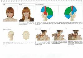Pin Su Haircuts Step By Step
