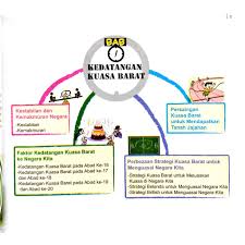 Persaingan kuasa barat untuk mendapatkan tanah jajahan. Bbs Komik Santai Sejarah Tingkatan 1 2 3 Tahun Persekolahan 2021 Shopee Malaysia