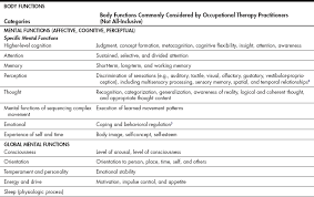 We did not find results for: Occupational Analysis And Group Process Nurse Key