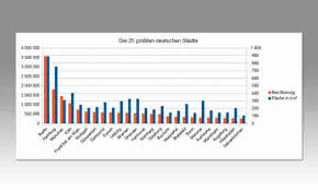Libreoffice Diagramme Erstellen Mit Calc So Geht S Pc Magazin