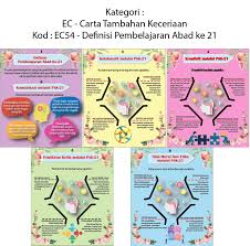 Pendidikan jarak jauh (bahasa inggris: Banner Kebabom Poster Pak 21 Rm70 Sm Rm80 Ss Facebook