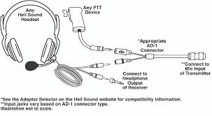 Please do let me know if any of you guys have tried yes. Tips Heil Amateur Radio