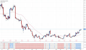 The trend following strategy made 175.3% versus 255.3% for buy and hold. Page 14 Trendfollowing Indicators And Signals Tradingview