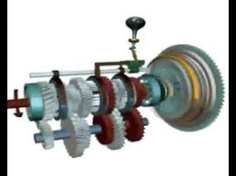 Maybe you would like to learn more about one of these? Functionarea Cutiei De Viteze Youtube