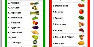 List Of Vegetables A Z The Garden List Of Vegetables Vegetables Sweet Bell Peppers