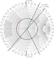 Learn Stub Tuning With A Smith Chart Technical Articles