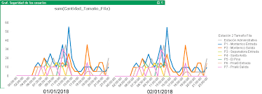 2 dimension in line chart date and hour qlik community