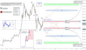 Streaming price, forum, historical charts, technical analysis, social data market analysis of btc and eth prices. Gepn0pcq7c191m