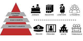 Virtual Courts In India A Strategy Paper