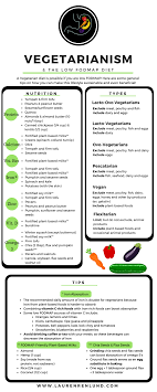 Vegetarianism And The Low Fodmap Diet Lauren Renlund Mph Rd Low Fodmap Diet Fodmap Diet Vegetarian Diet