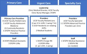 We did not find results for: Using Provider Incentives And An Opt Out Strategy In A Successful Quality Initiative To Increase Chlamydia Screening Joint Commission Journal On Quality And Patient Safety