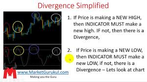 What Is Divergence In Hindi Technical Analysis For Indian Stocks