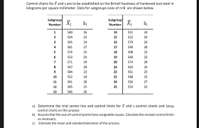 solved control charts for x and s are to be established o